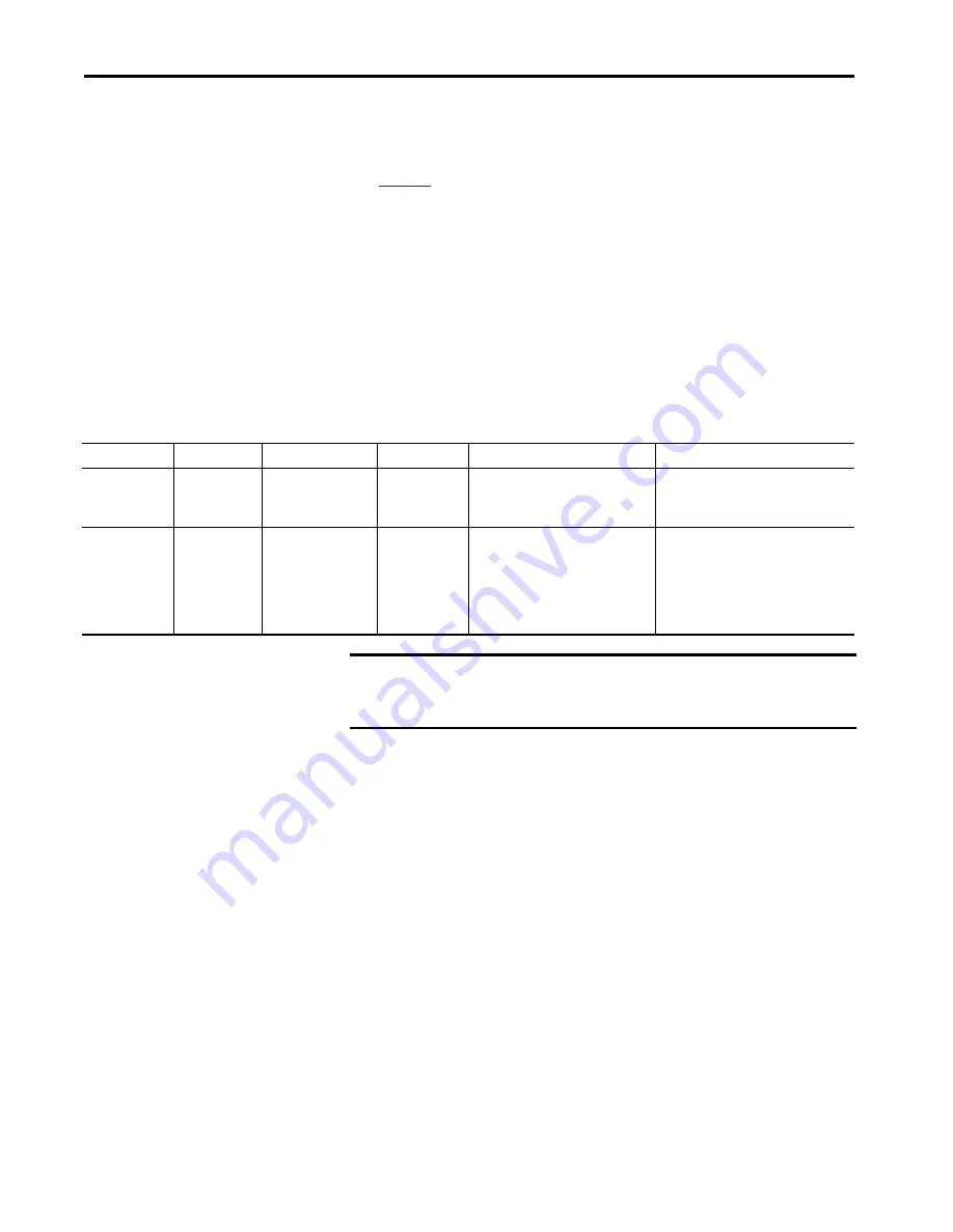 Allen-Bradley 1440-SDM02-01RA User Manual Download Page 144