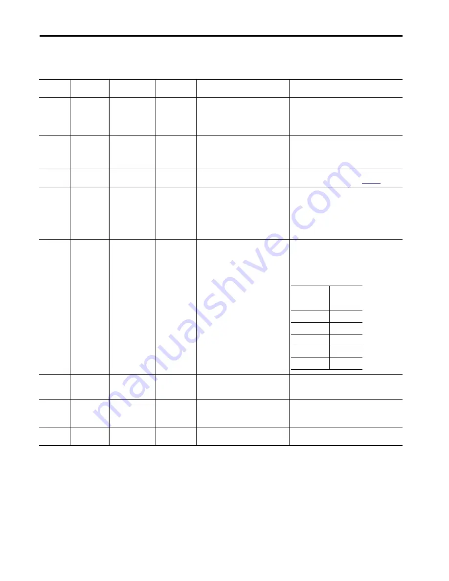 Allen-Bradley 1440-SDM02-01RA User Manual Download Page 146