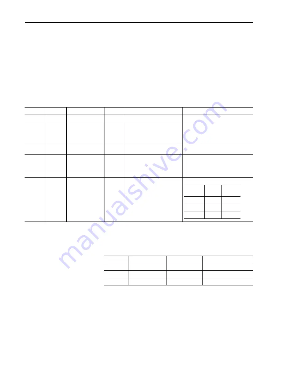 Allen-Bradley 1440-SDM02-01RA Скачать руководство пользователя страница 155