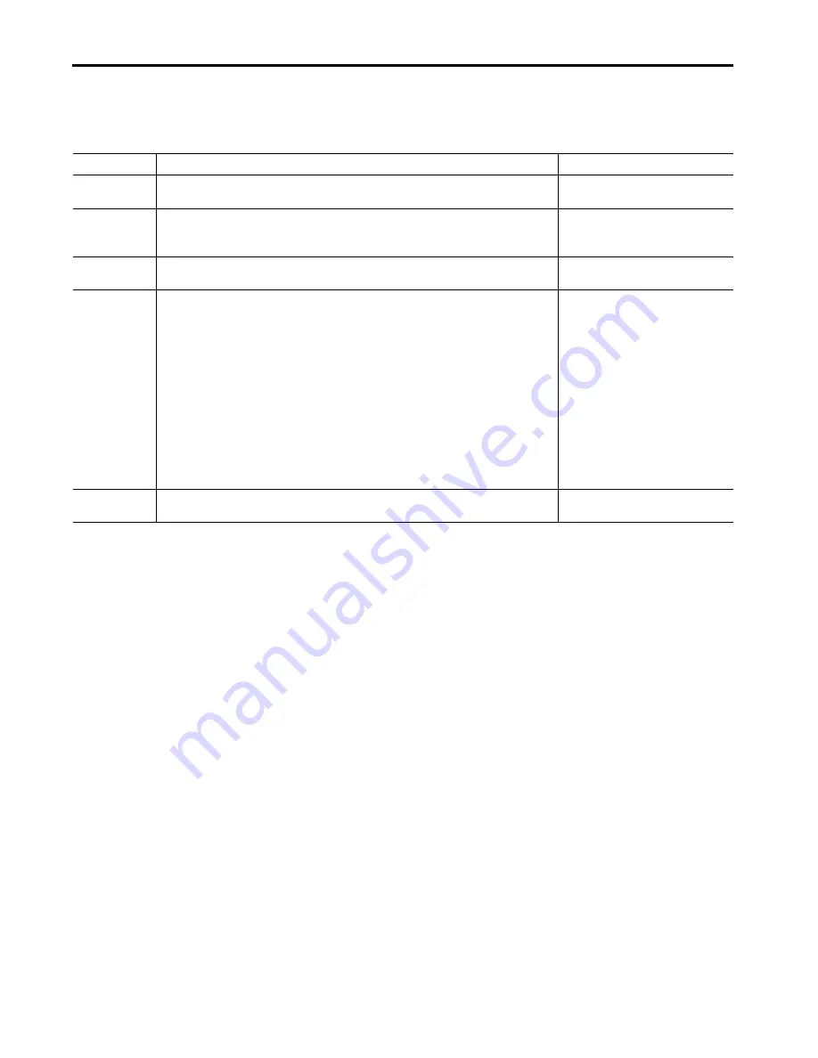 Allen-Bradley 1440-SDM02-01RA User Manual Download Page 156