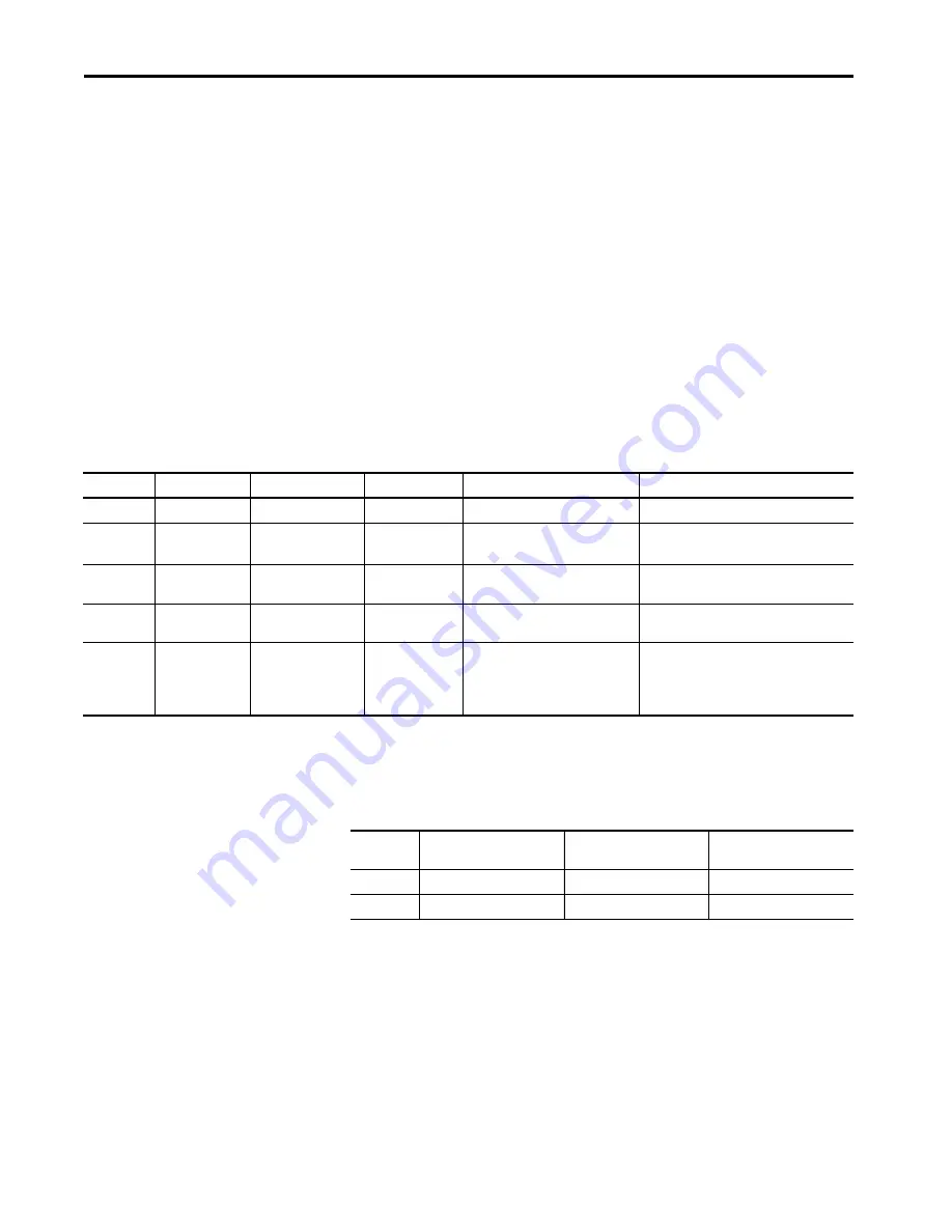 Allen-Bradley 1440-SDM02-01RA Скачать руководство пользователя страница 161