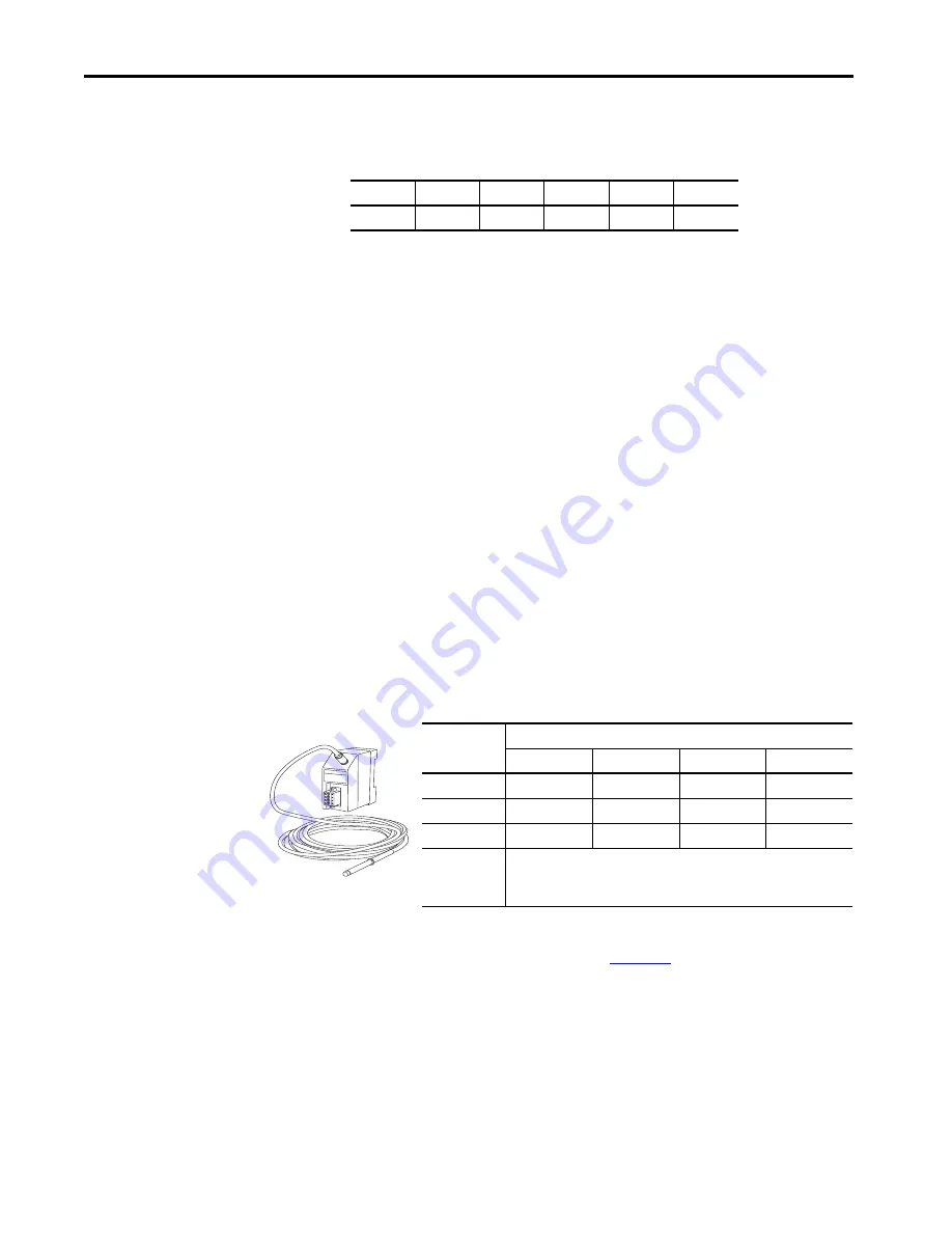 Allen-Bradley 1444-AOFX00-04RB User Manual Download Page 66