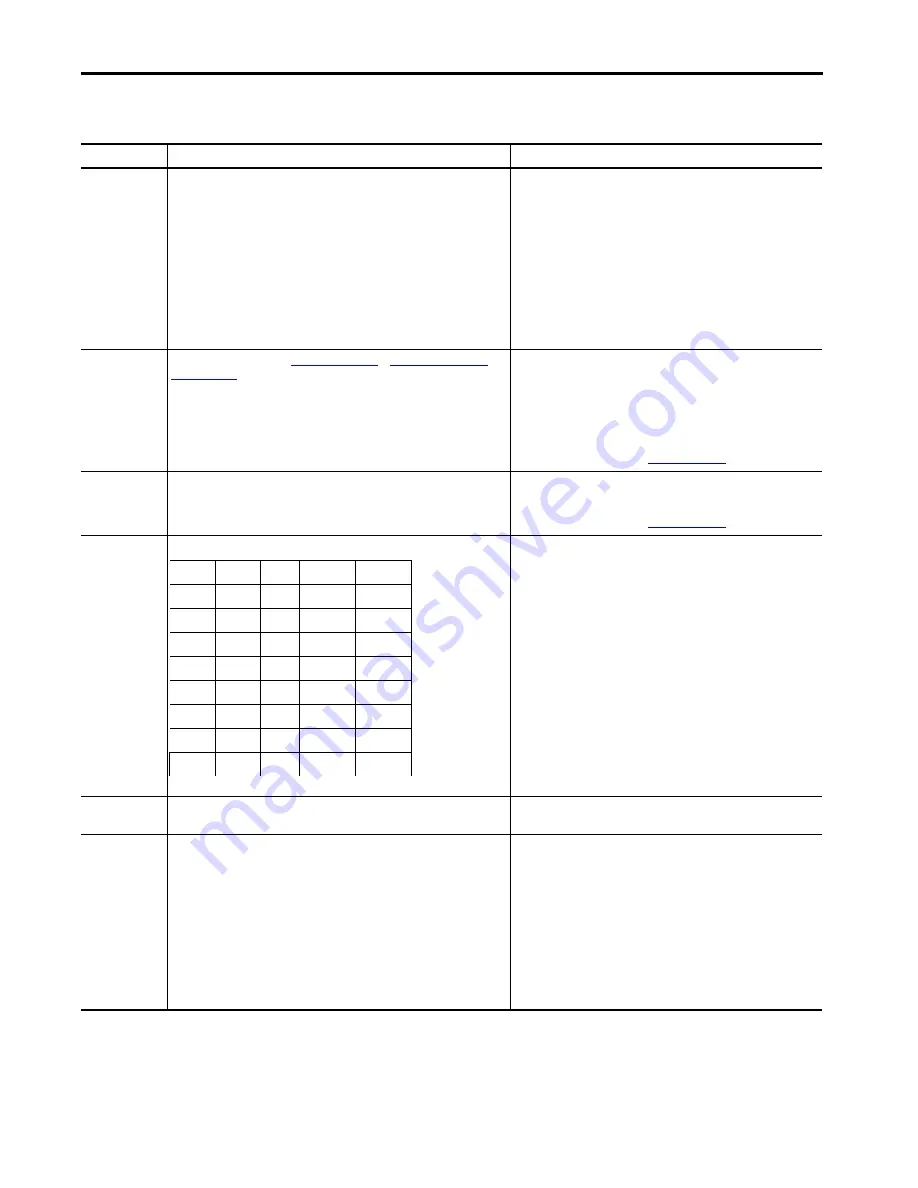 Allen-Bradley 1444-AOFX00-04RB Скачать руководство пользователя страница 112