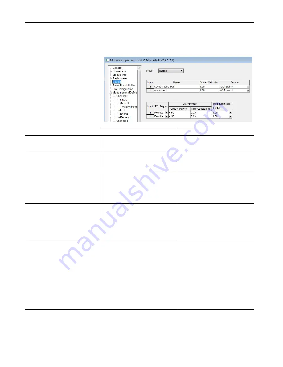 Allen-Bradley 1444-AOFX00-04RB User Manual Download Page 121