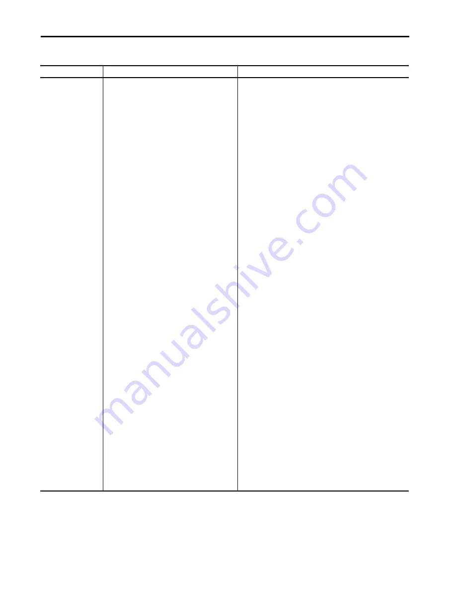 Allen-Bradley 1444-AOFX00-04RB User Manual Download Page 153