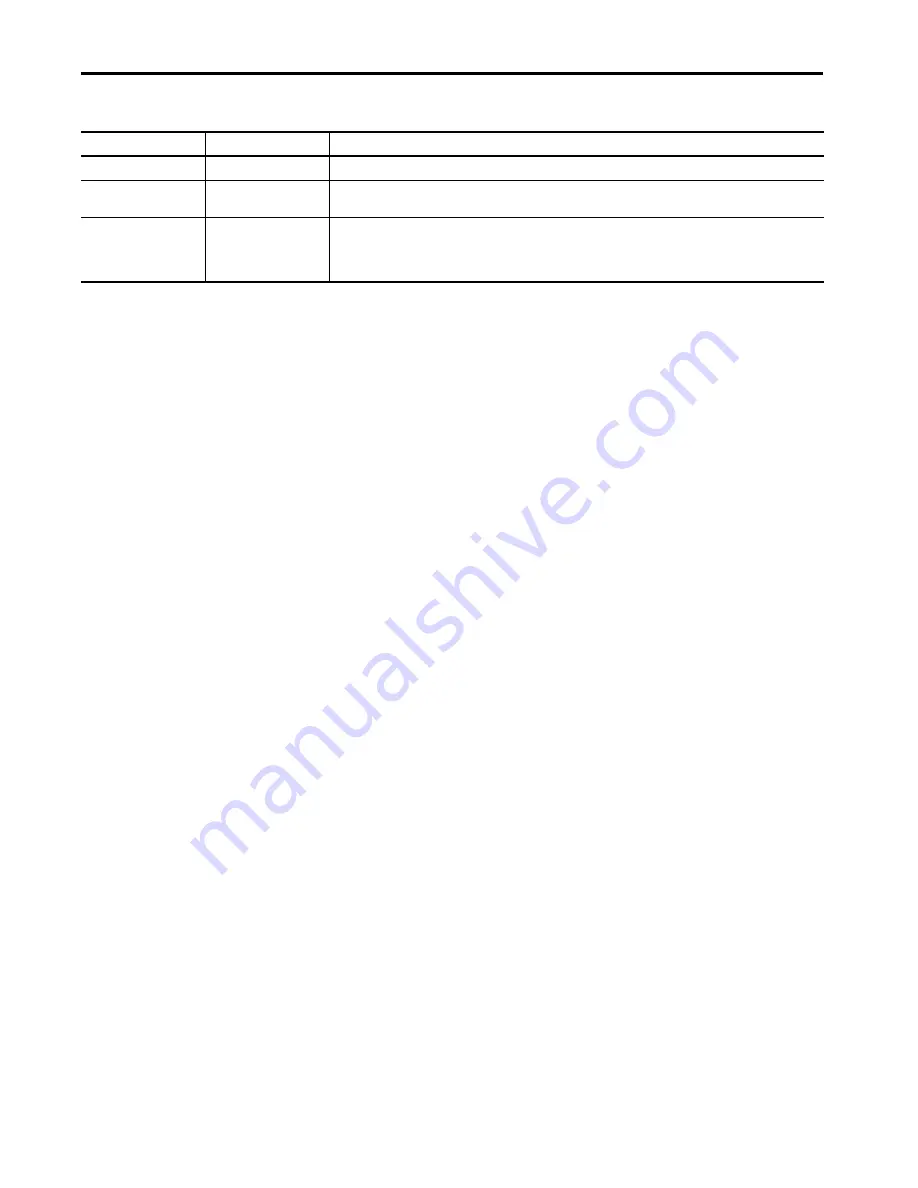 Allen-Bradley 1444-AOFX00-04RB User Manual Download Page 172