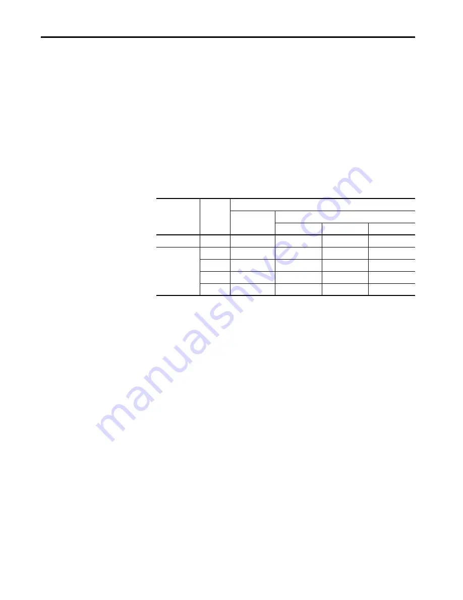 Allen-Bradley 1444-AOFX00-04RB Скачать руководство пользователя страница 238