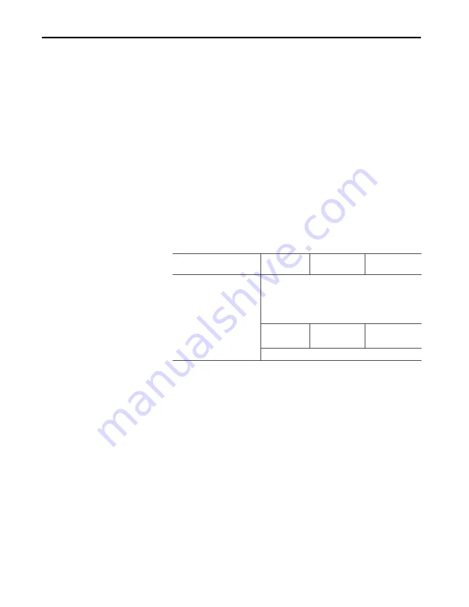 Allen-Bradley 1444-AOFX00-04RB User Manual Download Page 243