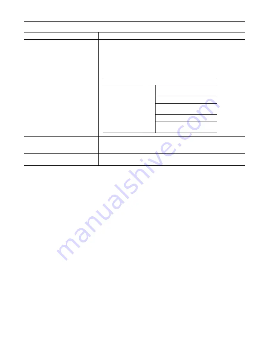 Allen-Bradley 1444-AOFX00-04RB User Manual Download Page 270