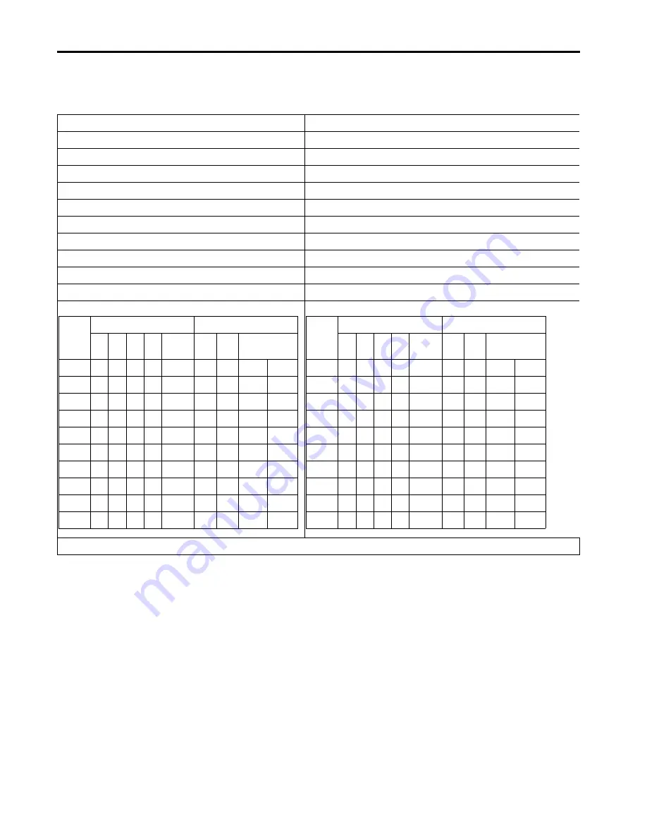 Allen-Bradley 1444-AOFX00-04RB Скачать руководство пользователя страница 280