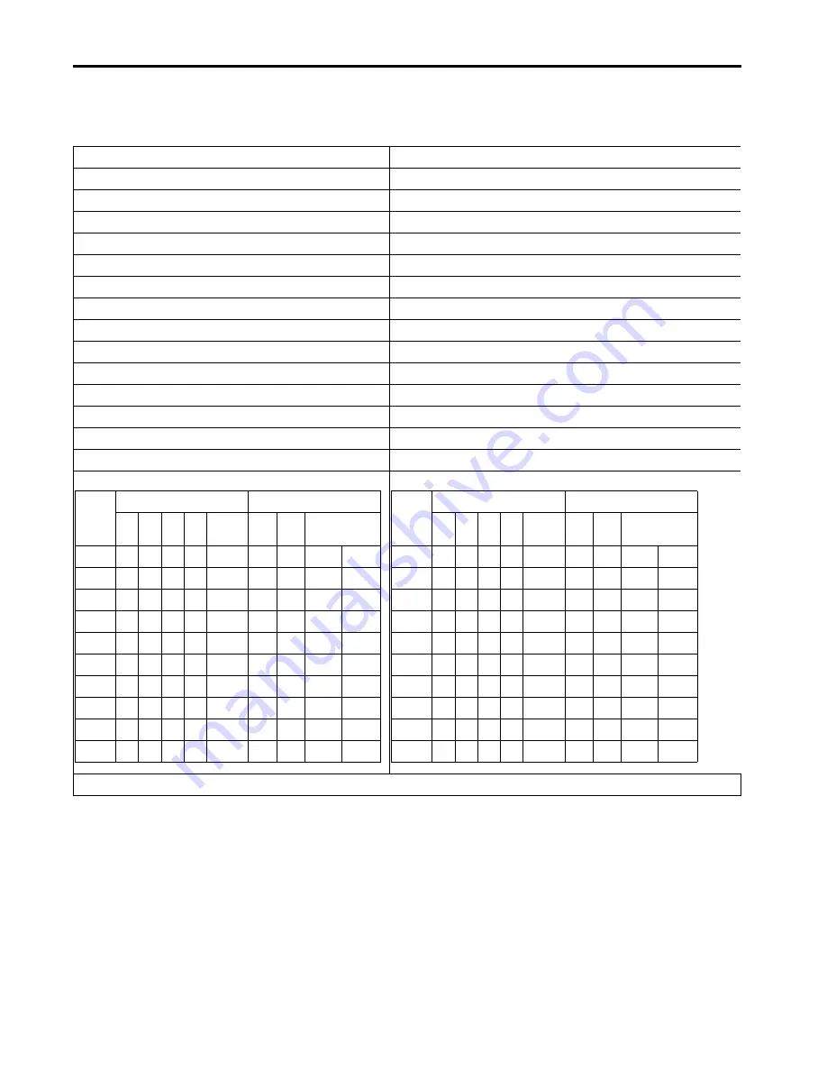 Allen-Bradley 1444-AOFX00-04RB User Manual Download Page 282