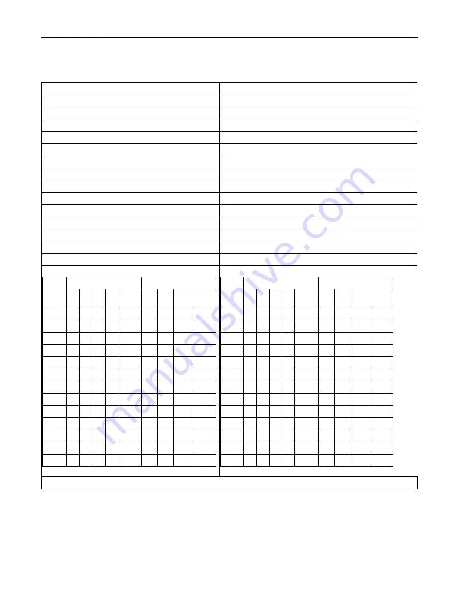 Allen-Bradley 1444-AOFX00-04RB Скачать руководство пользователя страница 284