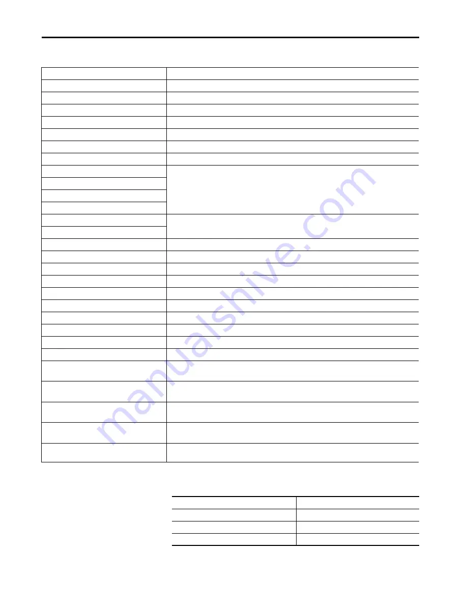 Allen-Bradley 1444-AOFX00-04RB Скачать руководство пользователя страница 285