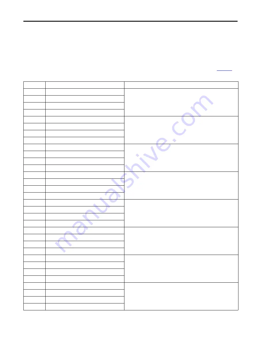 Allen-Bradley 1444-AOFX00-04RB User Manual Download Page 288