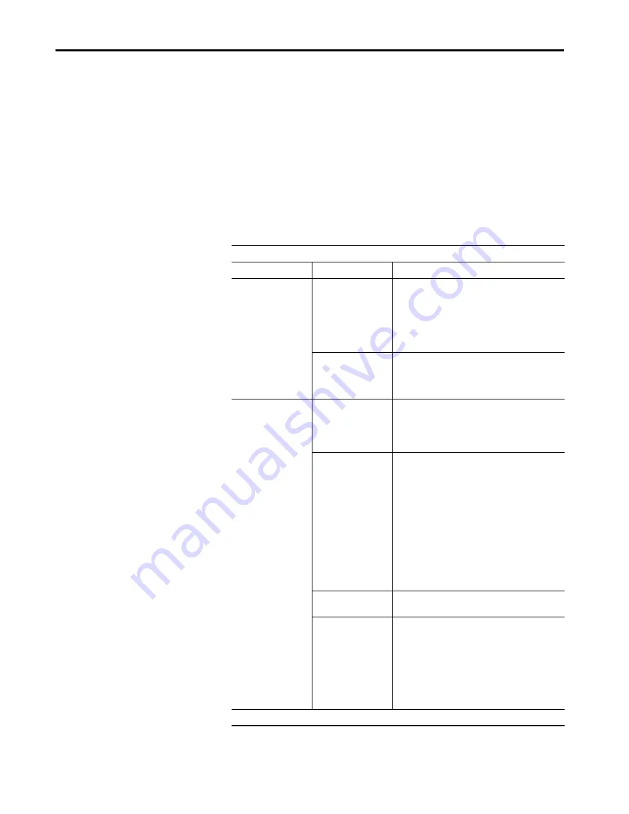 Allen-Bradley 1444-AOFX00-04RB Скачать руководство пользователя страница 294