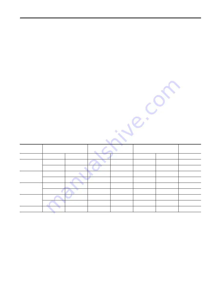 Allen-Bradley 1444-AOFX00-04RB User Manual Download Page 301