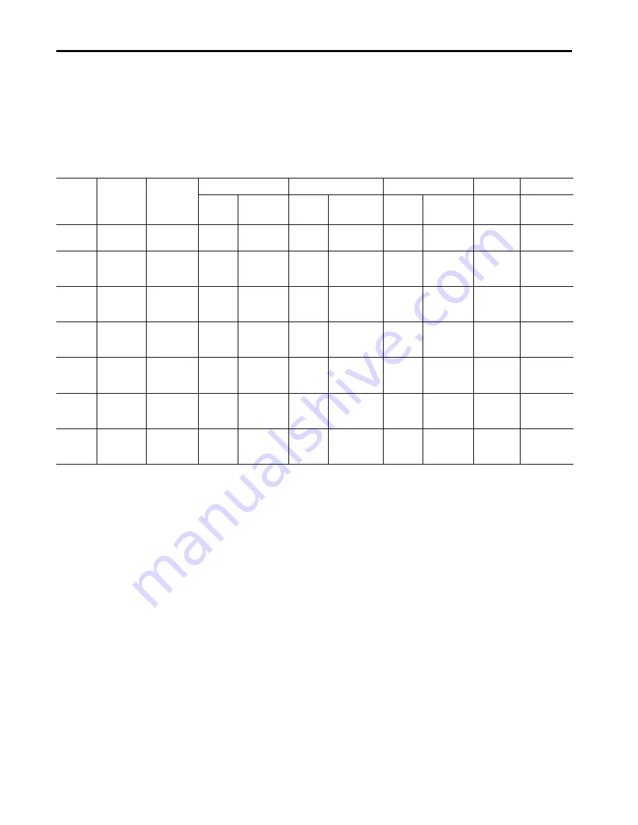 Allen-Bradley 1444-AOFX00-04RB User Manual Download Page 312