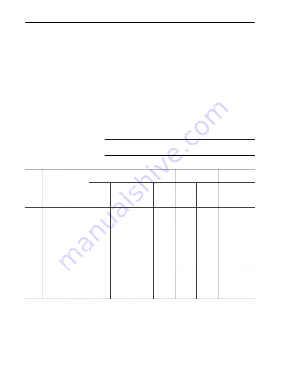 Allen-Bradley 1444-AOFX00-04RB User Manual Download Page 314