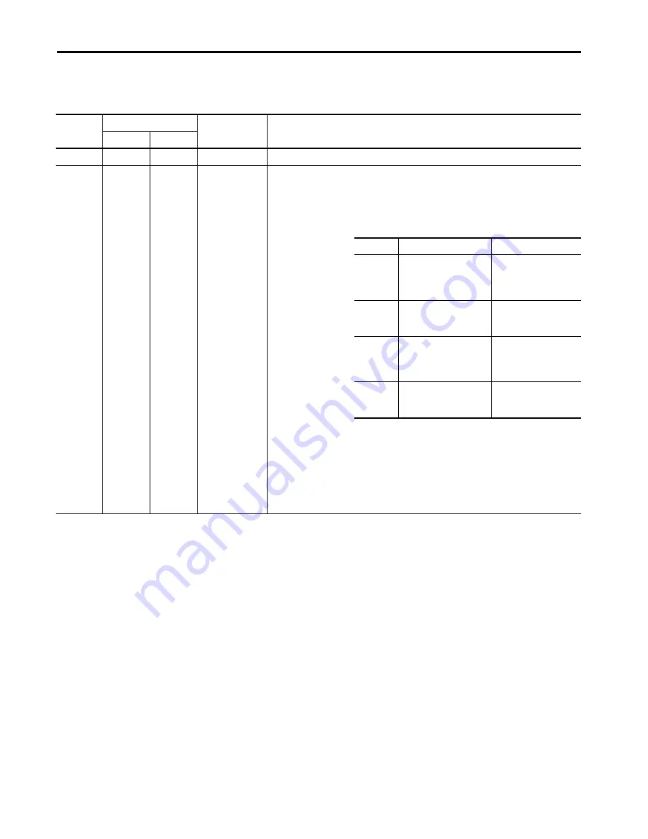 Allen-Bradley 1444-AOFX00-04RB User Manual Download Page 344