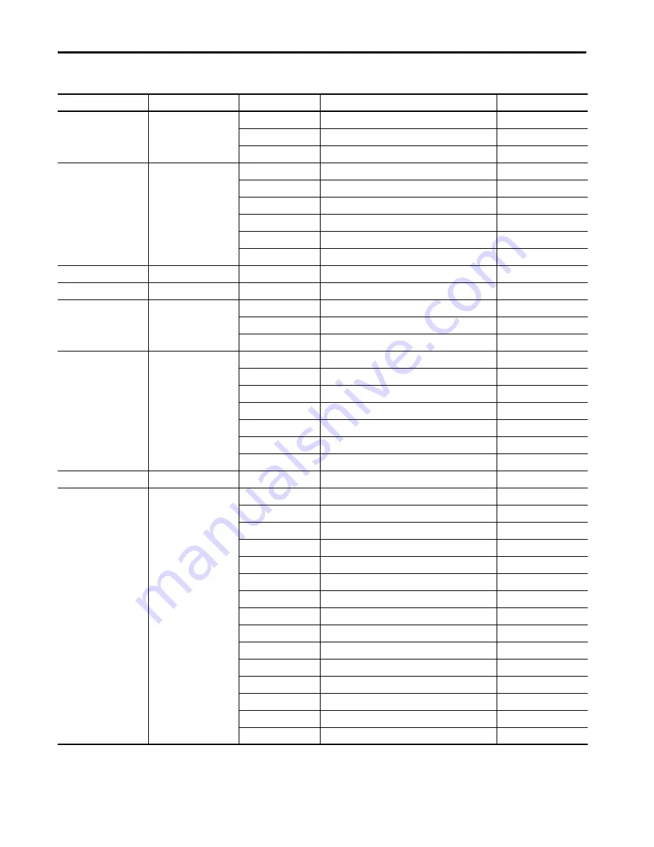 Allen-Bradley 1444-AOFX00-04RB User Manual Download Page 348