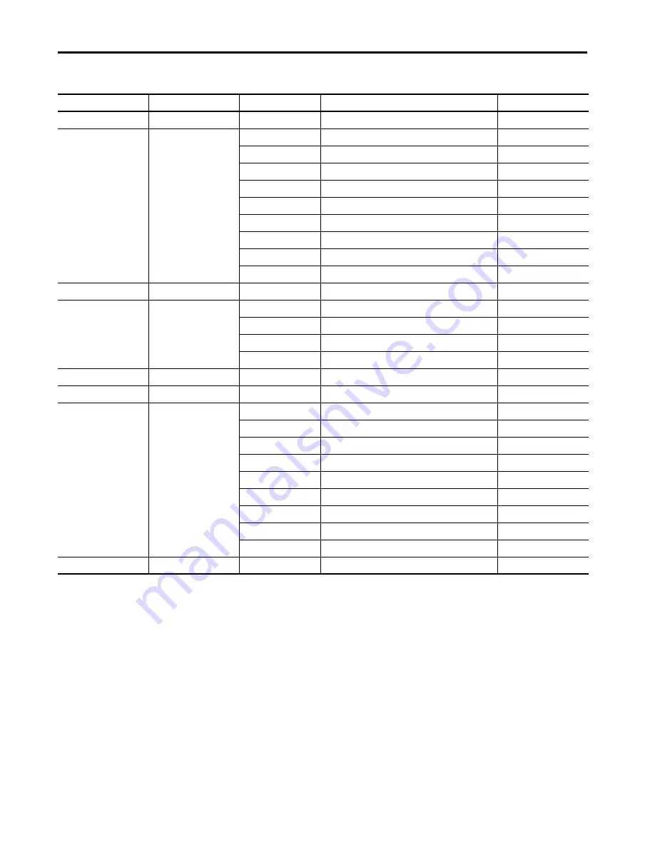 Allen-Bradley 1444-AOFX00-04RB Скачать руководство пользователя страница 350