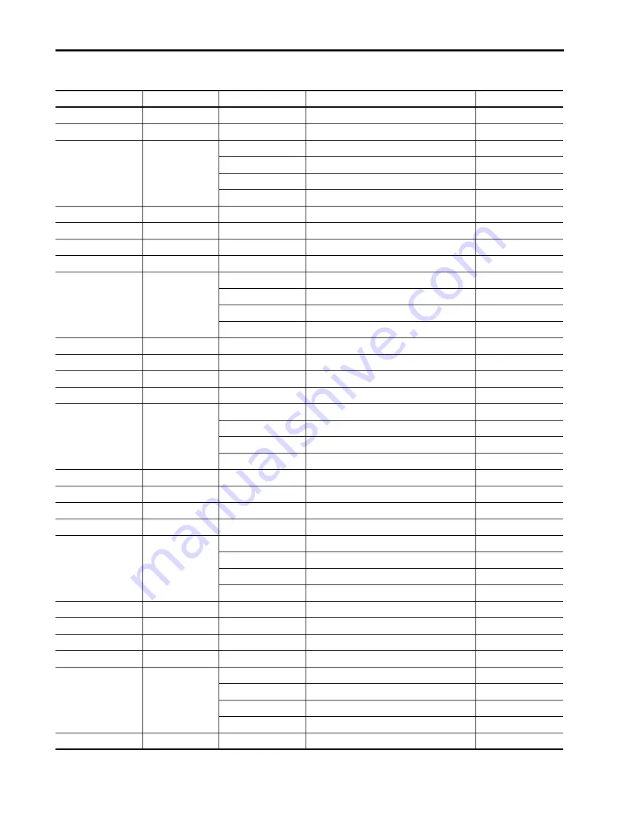 Allen-Bradley 1444-AOFX00-04RB Скачать руководство пользователя страница 352