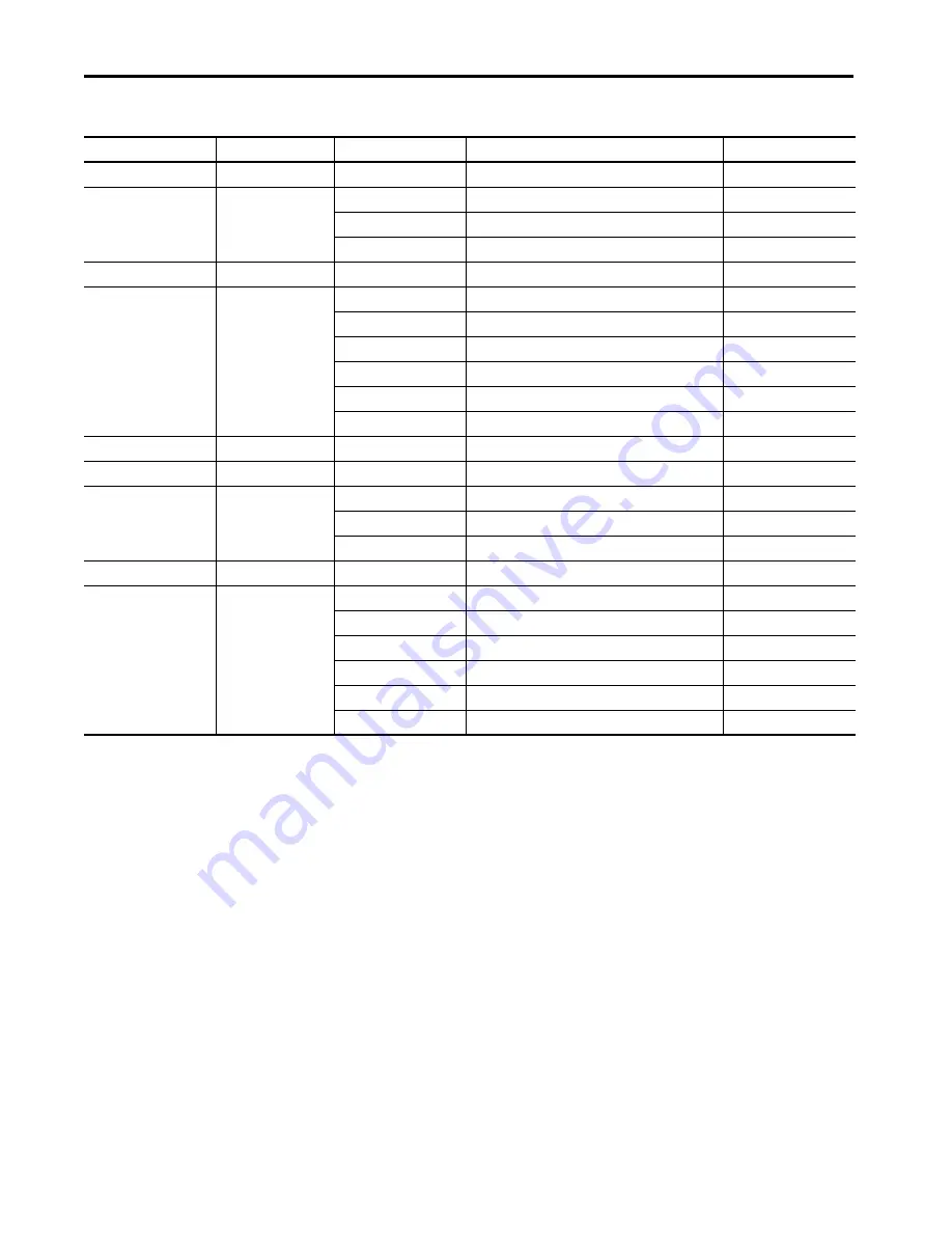 Allen-Bradley 1444-AOFX00-04RB User Manual Download Page 356