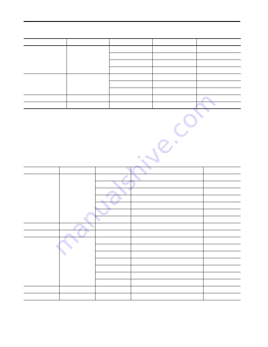 Allen-Bradley 1444-AOFX00-04RB Скачать руководство пользователя страница 375