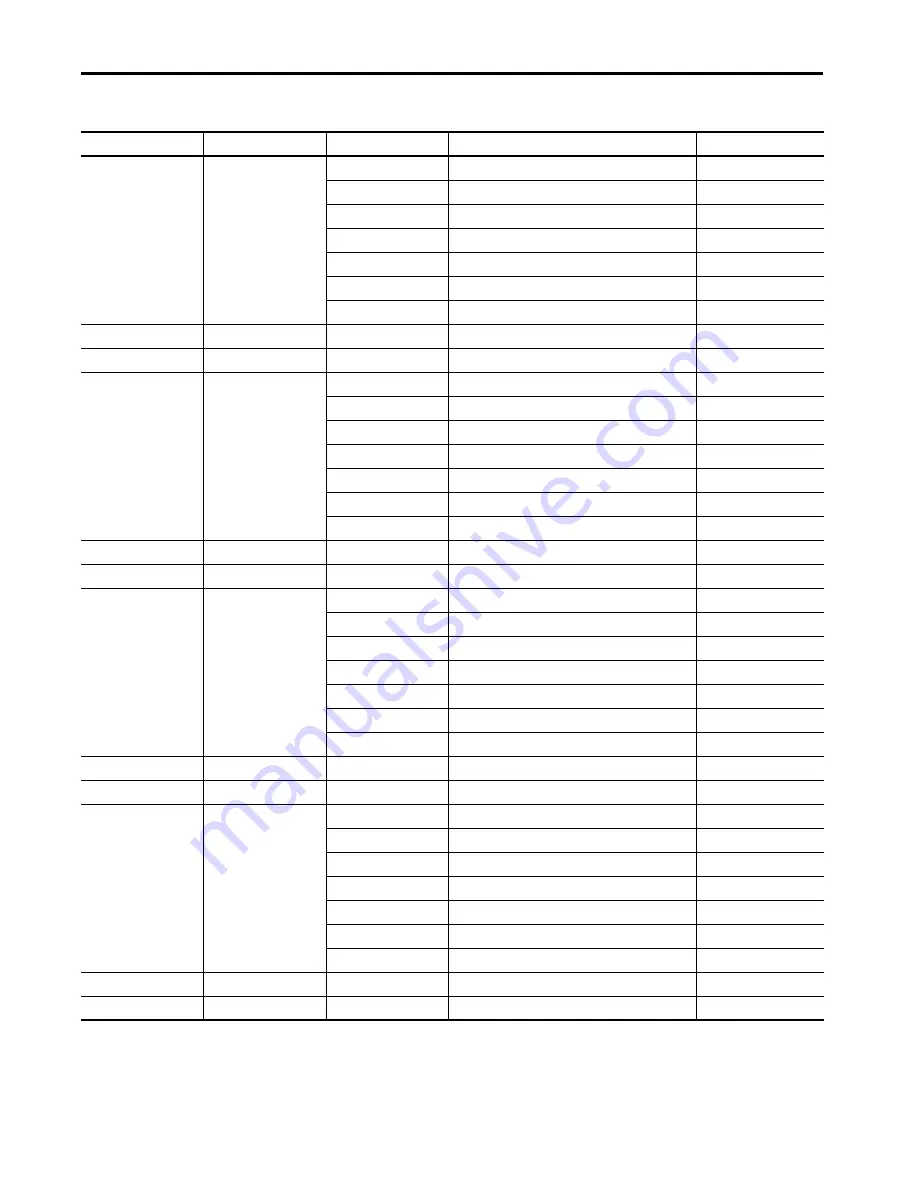 Allen-Bradley 1444-AOFX00-04RB User Manual Download Page 376