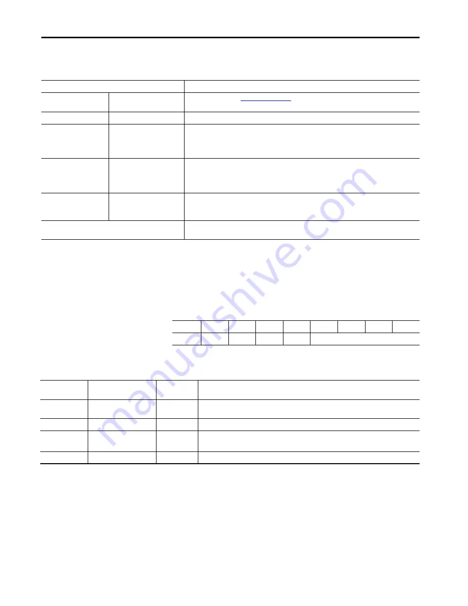 Allen-Bradley 1444-AOFX00-04RB Скачать руководство пользователя страница 391