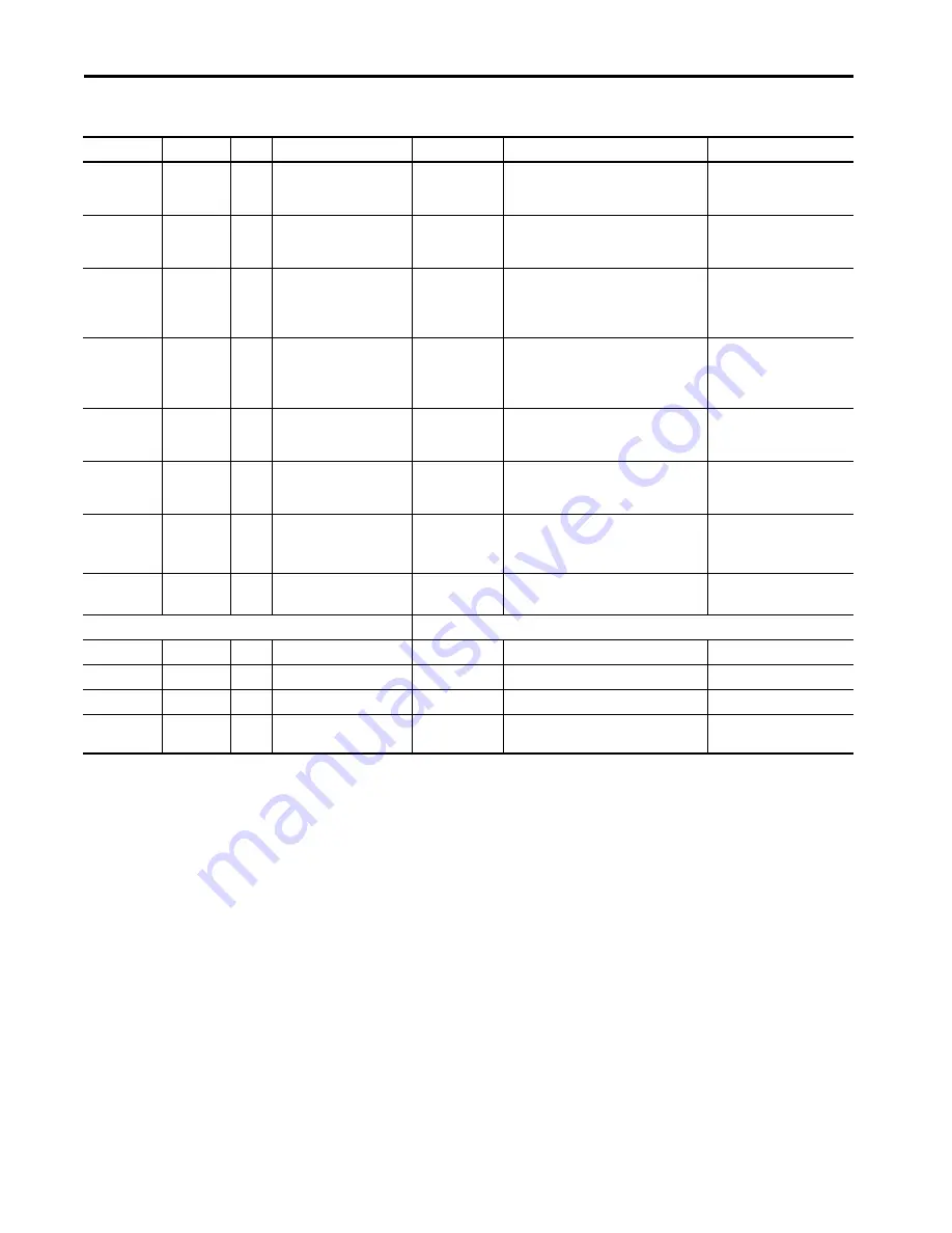 Allen-Bradley 1444-AOFX00-04RB Скачать руководство пользователя страница 398