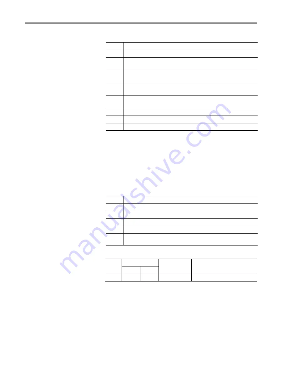 Allen-Bradley 1444-AOFX00-04RB User Manual Download Page 400