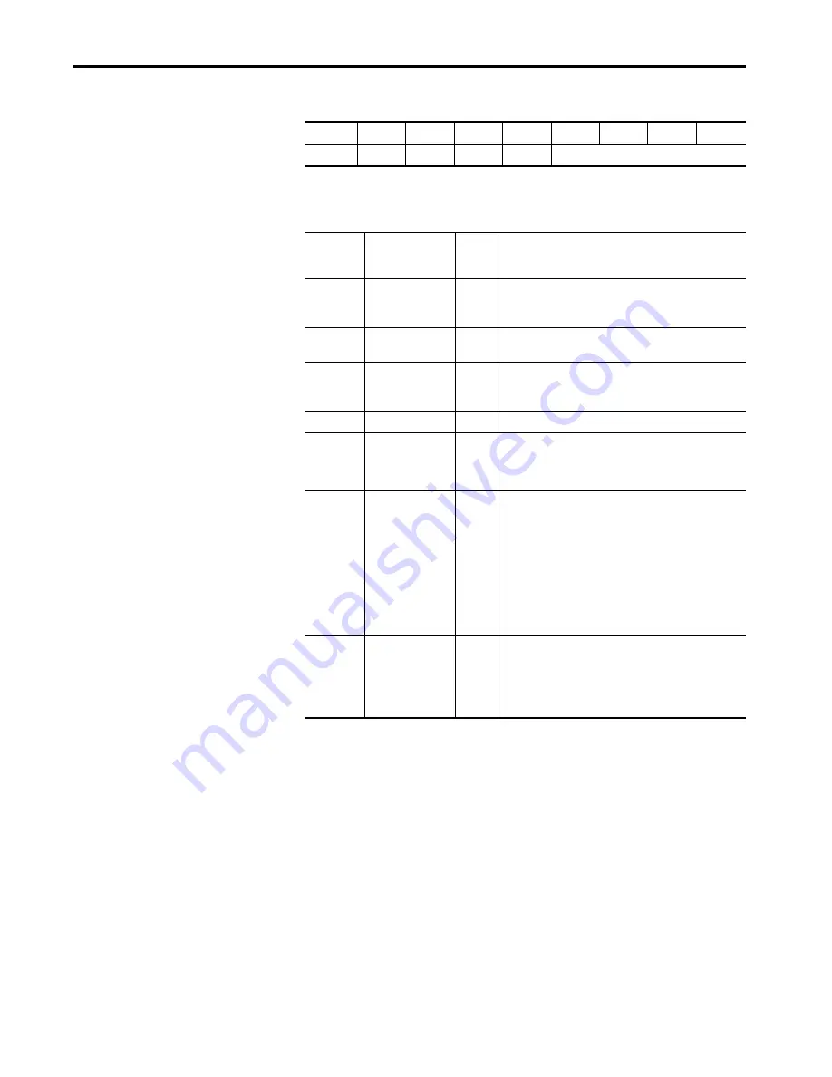 Allen-Bradley 1444-AOFX00-04RB Скачать руководство пользователя страница 403