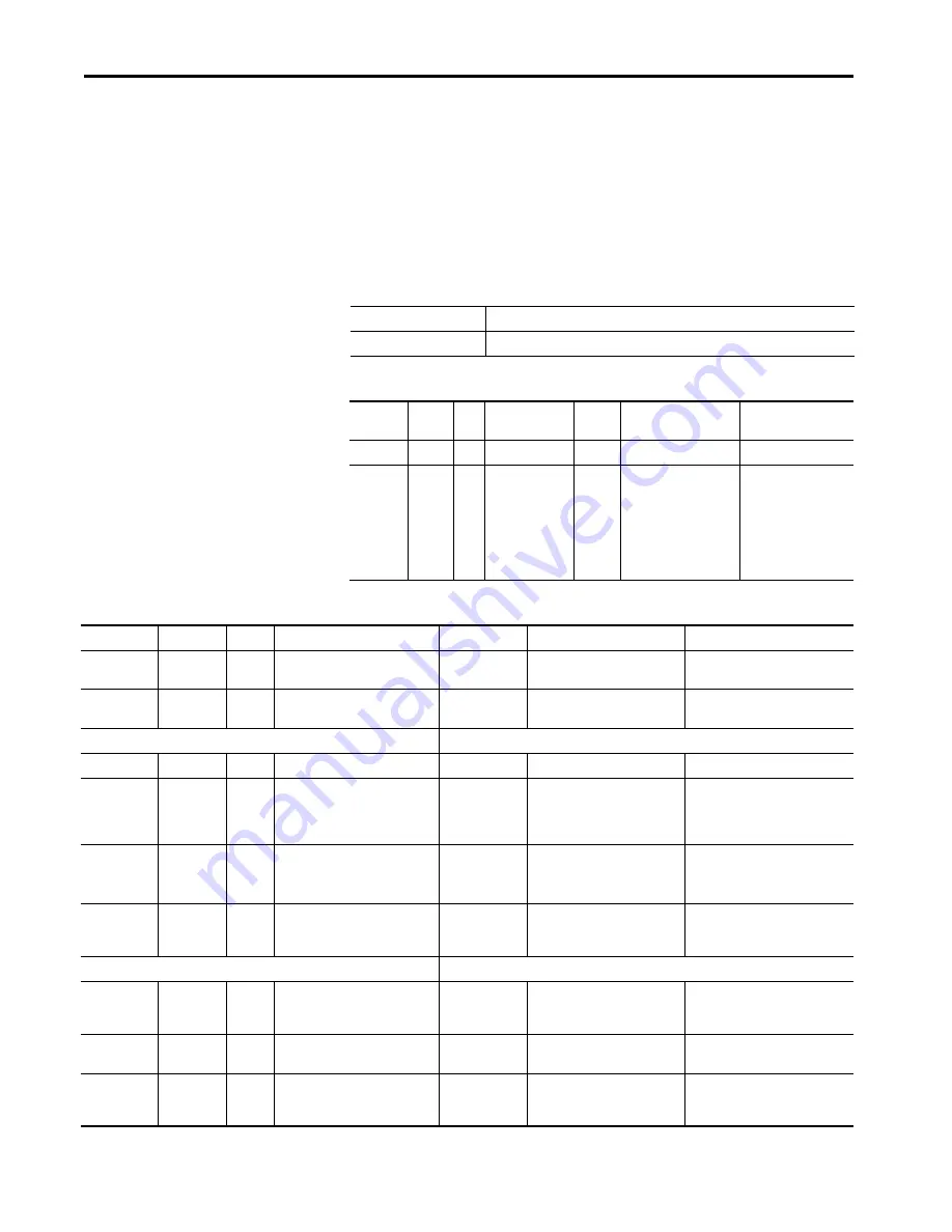 Allen-Bradley 1444-AOFX00-04RB Скачать руководство пользователя страница 415