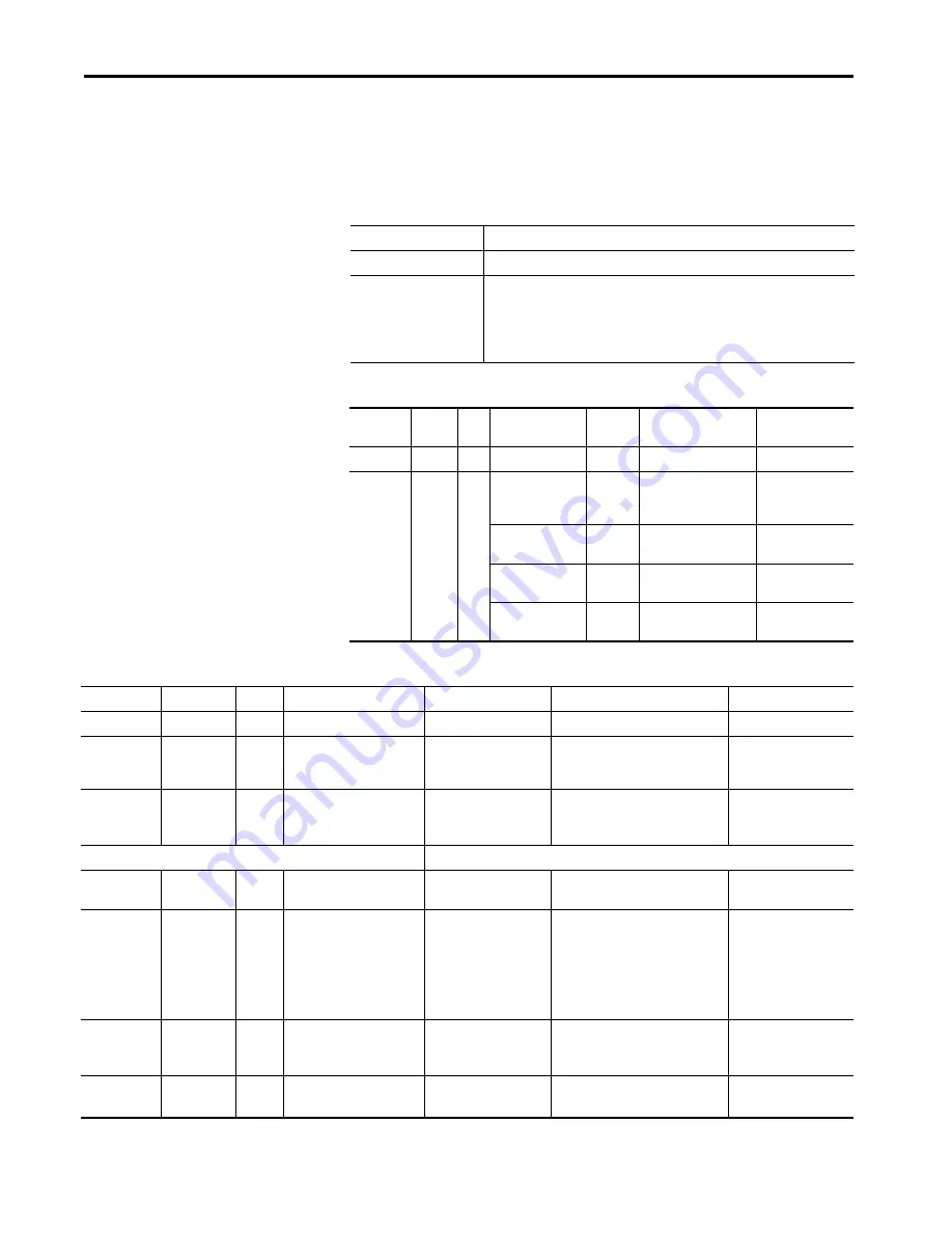 Allen-Bradley 1444-AOFX00-04RB Скачать руководство пользователя страница 426