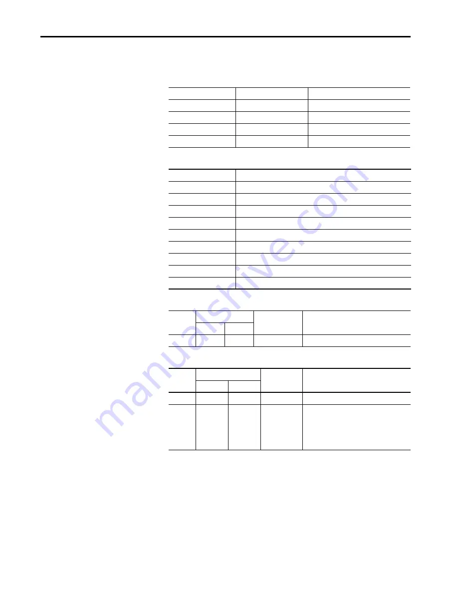 Allen-Bradley 1444-AOFX00-04RB Скачать руководство пользователя страница 468