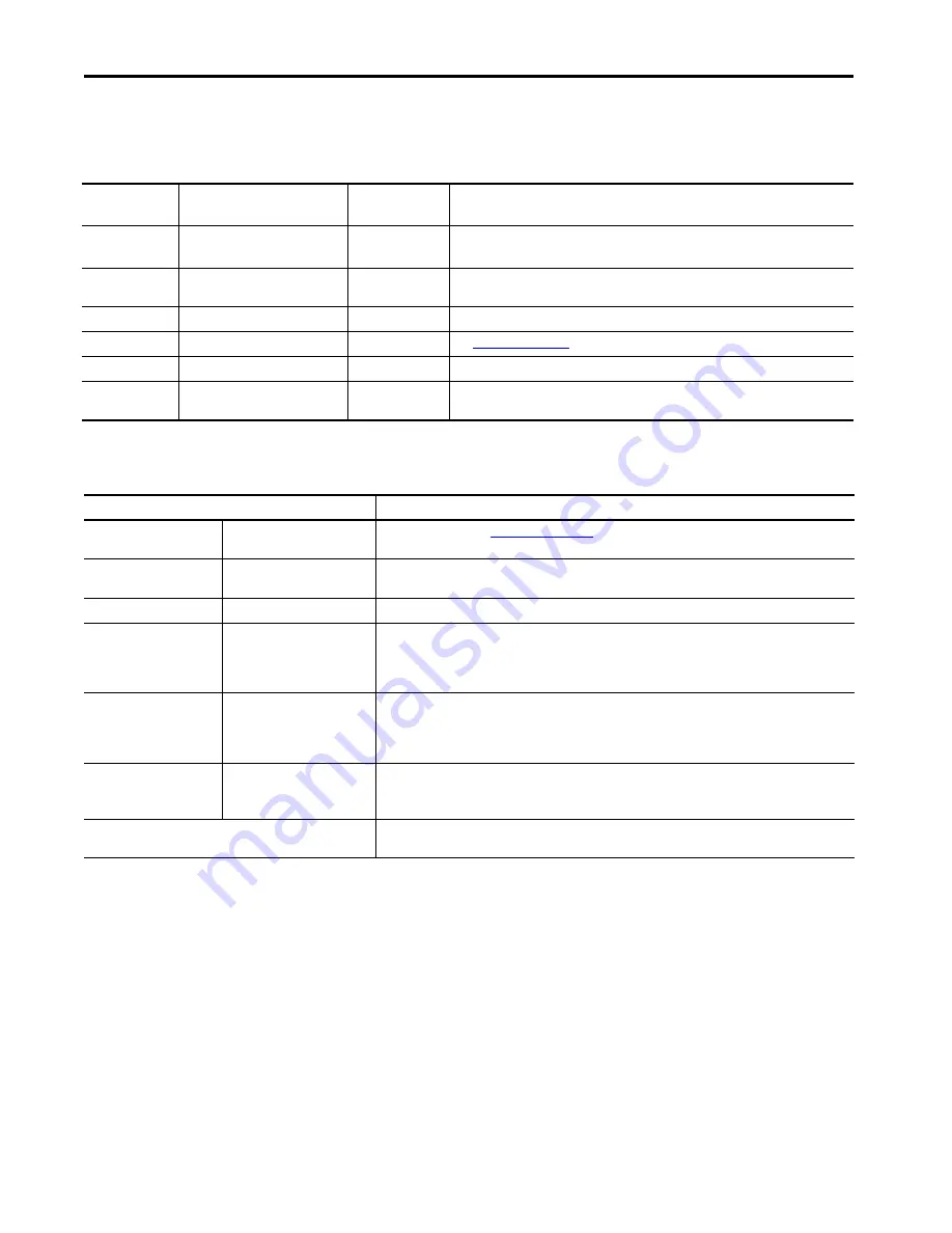 Allen-Bradley 1444-AOFX00-04RB User Manual Download Page 469