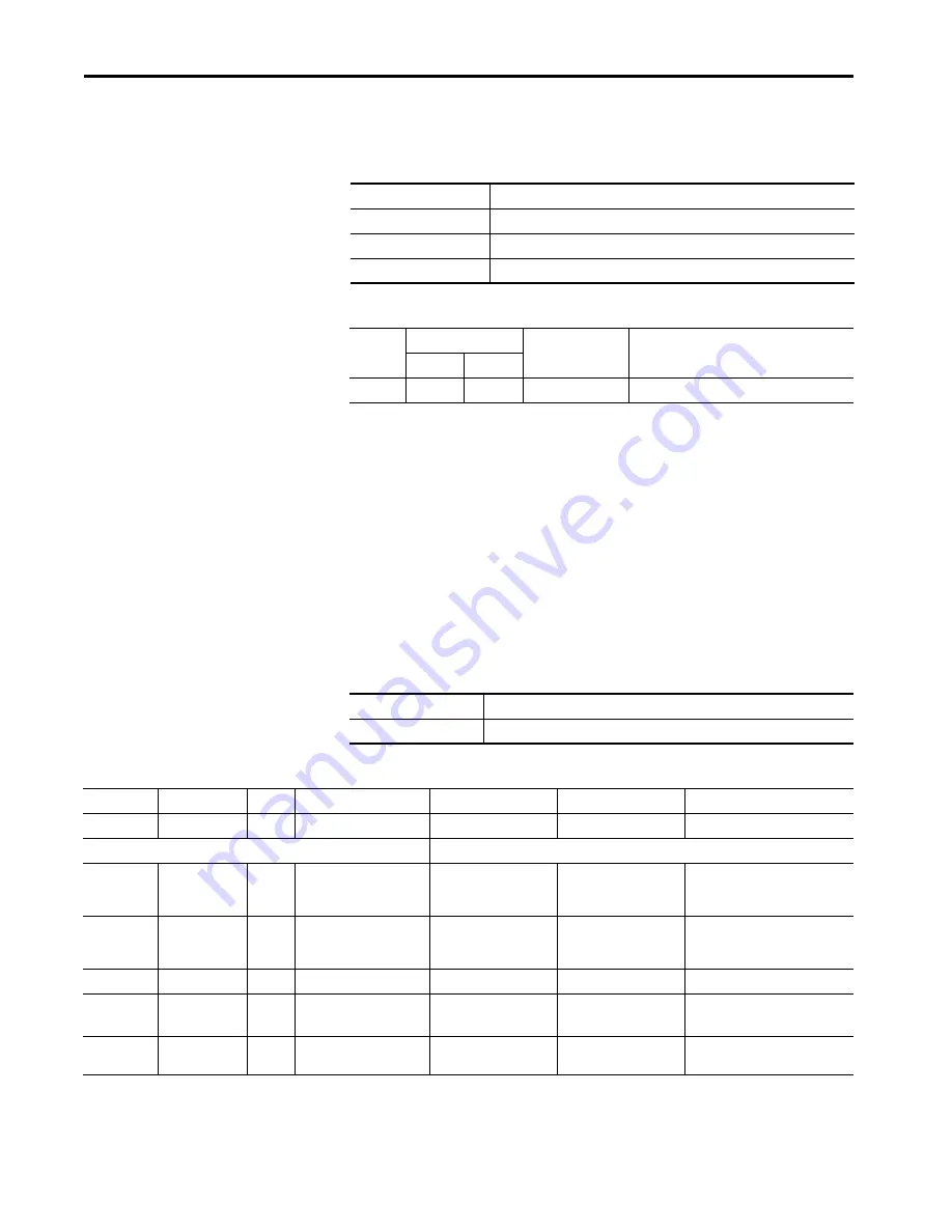 Allen-Bradley 1444-AOFX00-04RB Скачать руководство пользователя страница 506