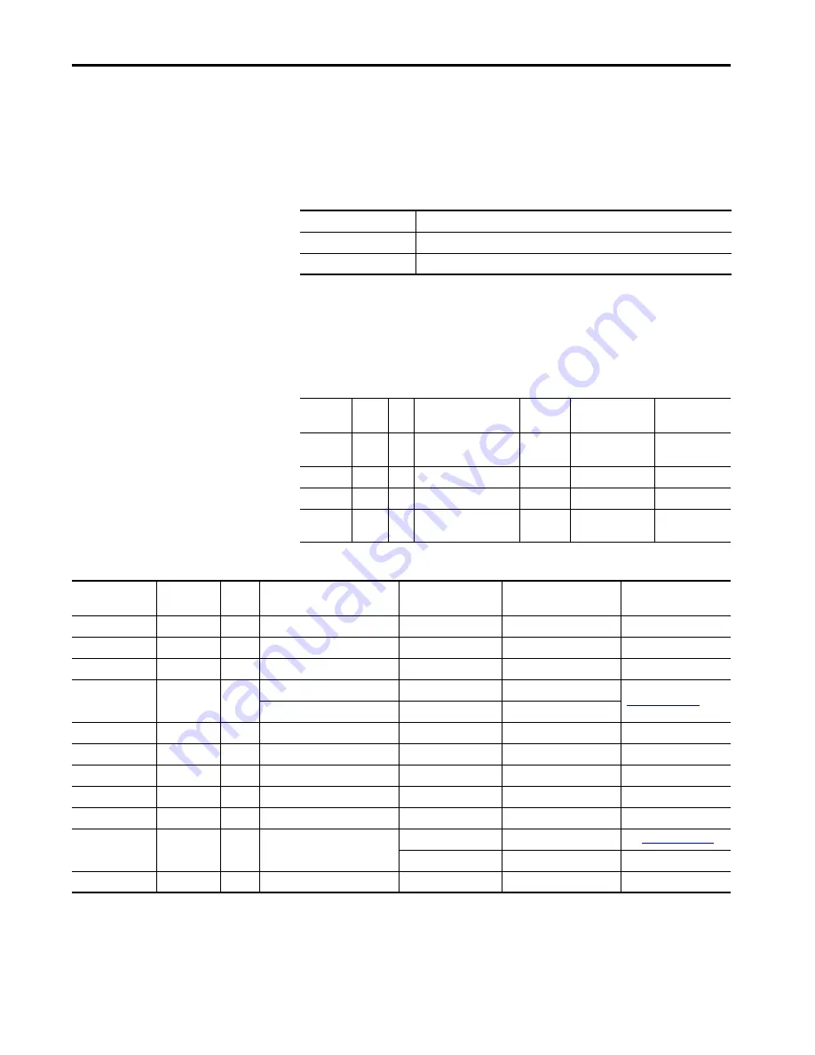 Allen-Bradley 1444-AOFX00-04RB Скачать руководство пользователя страница 515