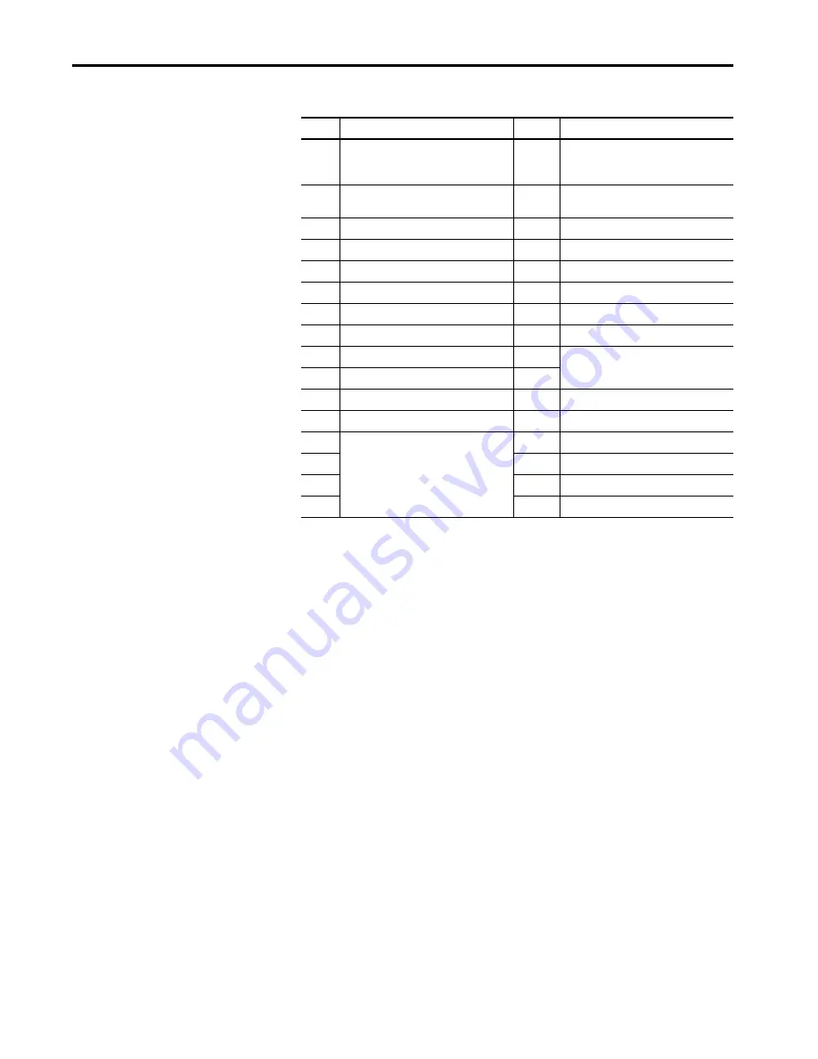 Allen-Bradley 1444-AOFX00-04RB Скачать руководство пользователя страница 524