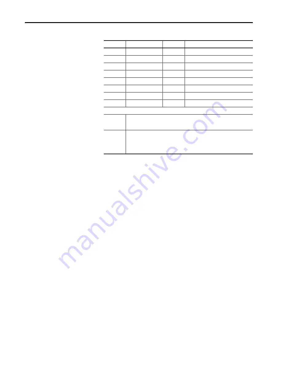 Allen-Bradley 1444-AOFX00-04RB User Manual Download Page 528