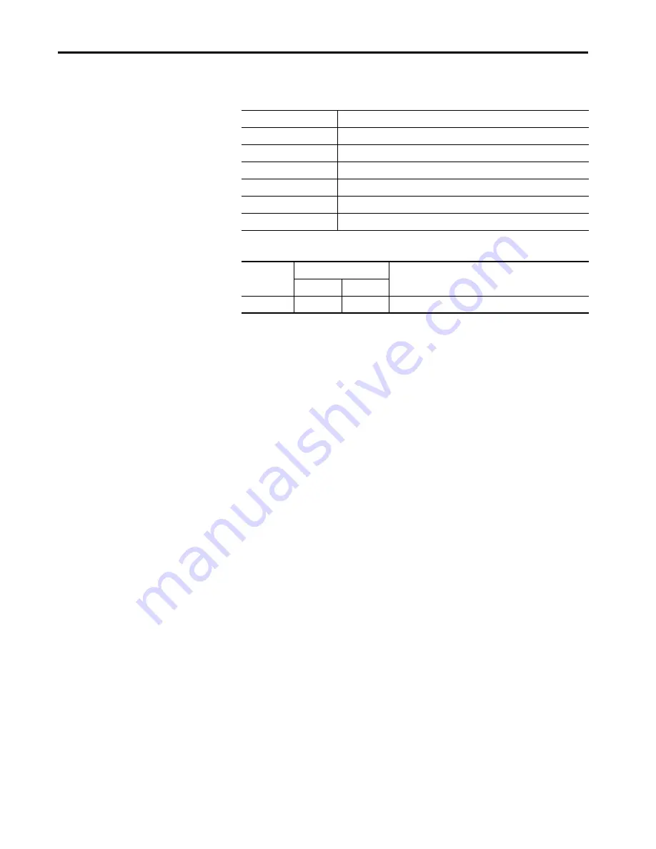 Allen-Bradley 1444-AOFX00-04RB User Manual Download Page 540