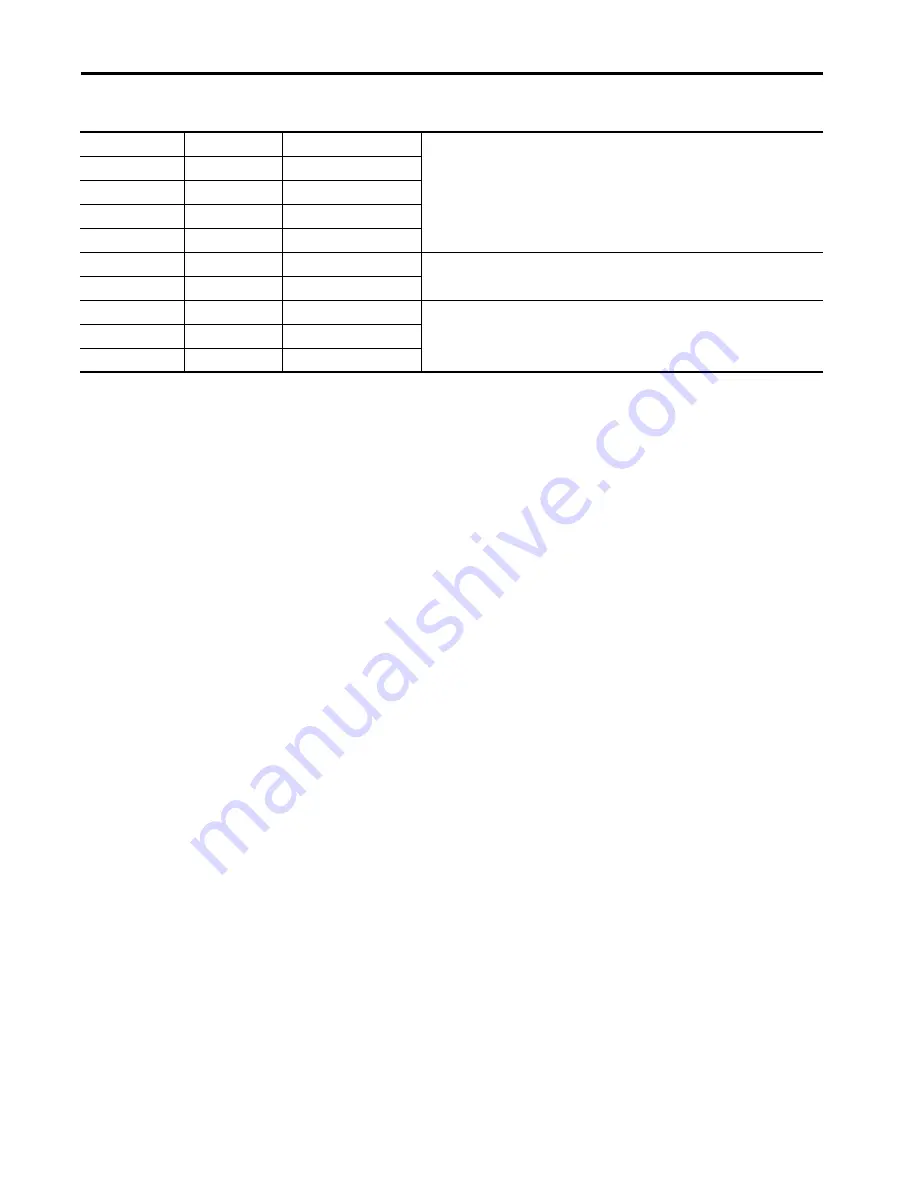 Allen-Bradley 1444-AOFX00-04RB User Manual Download Page 544