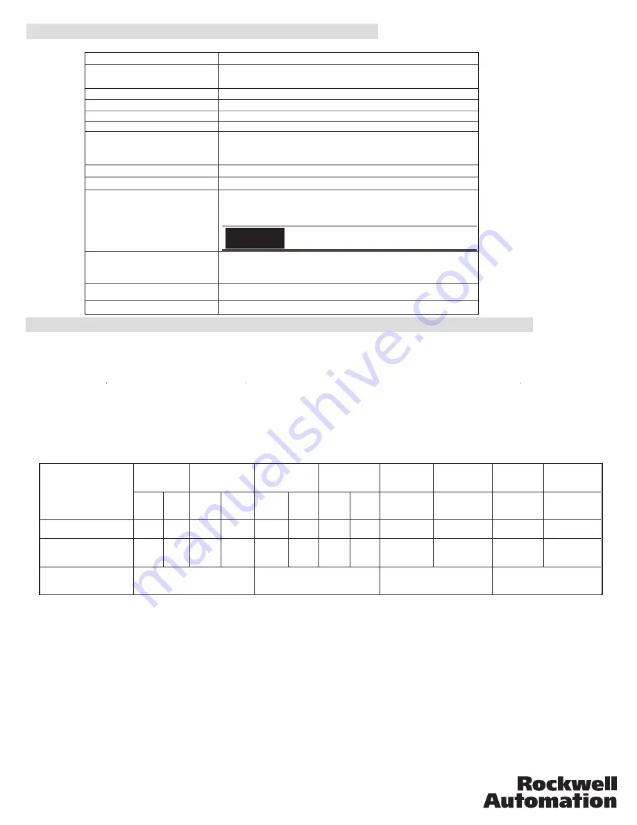 Allen-Bradley 1492-CM1771-LD006 Installation Manual Download Page 4