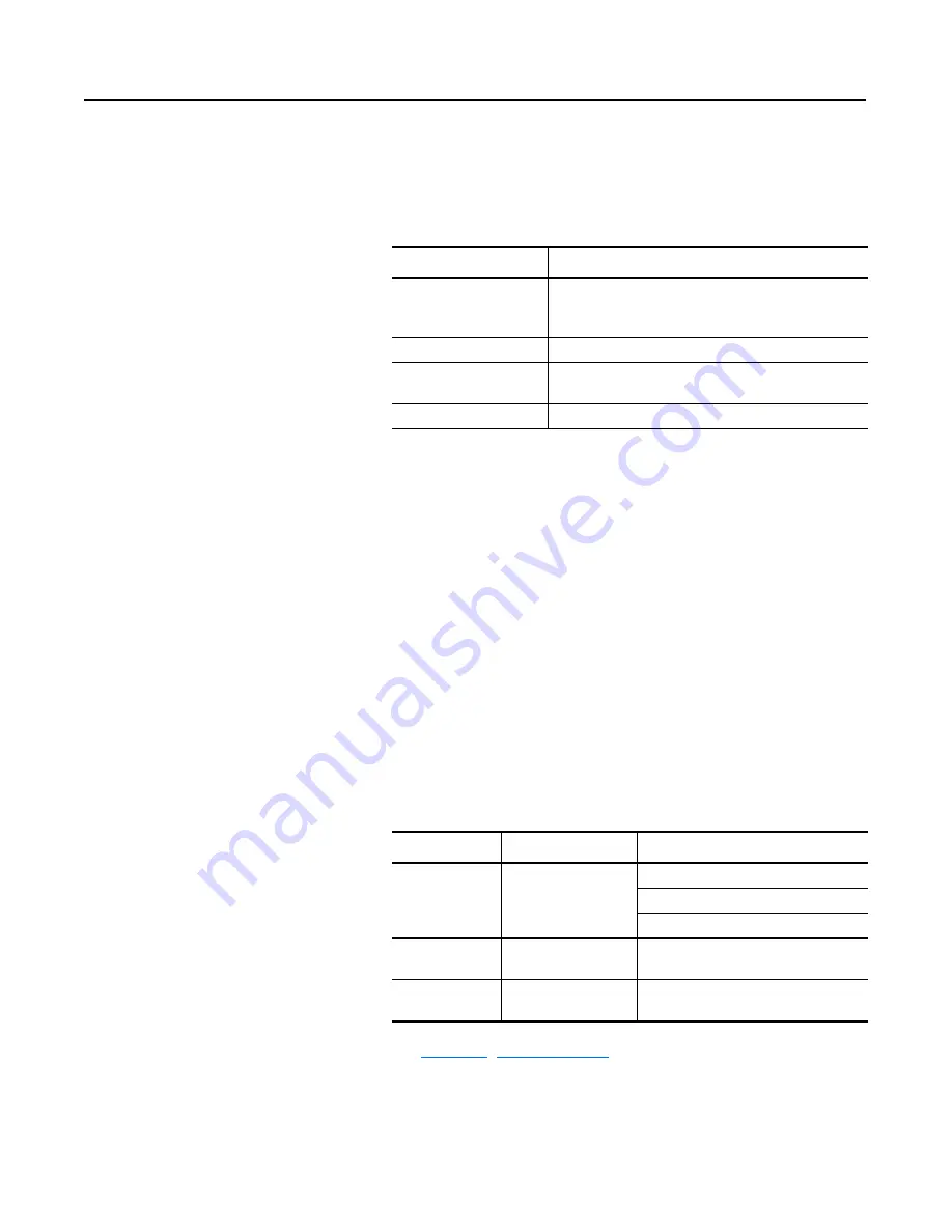 Allen-Bradley 160-DN2 User Manual Download Page 28