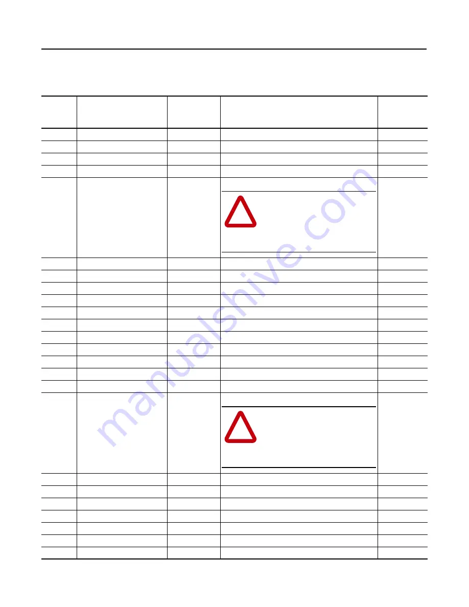 Allen-Bradley 160-DN2 Скачать руководство пользователя страница 36