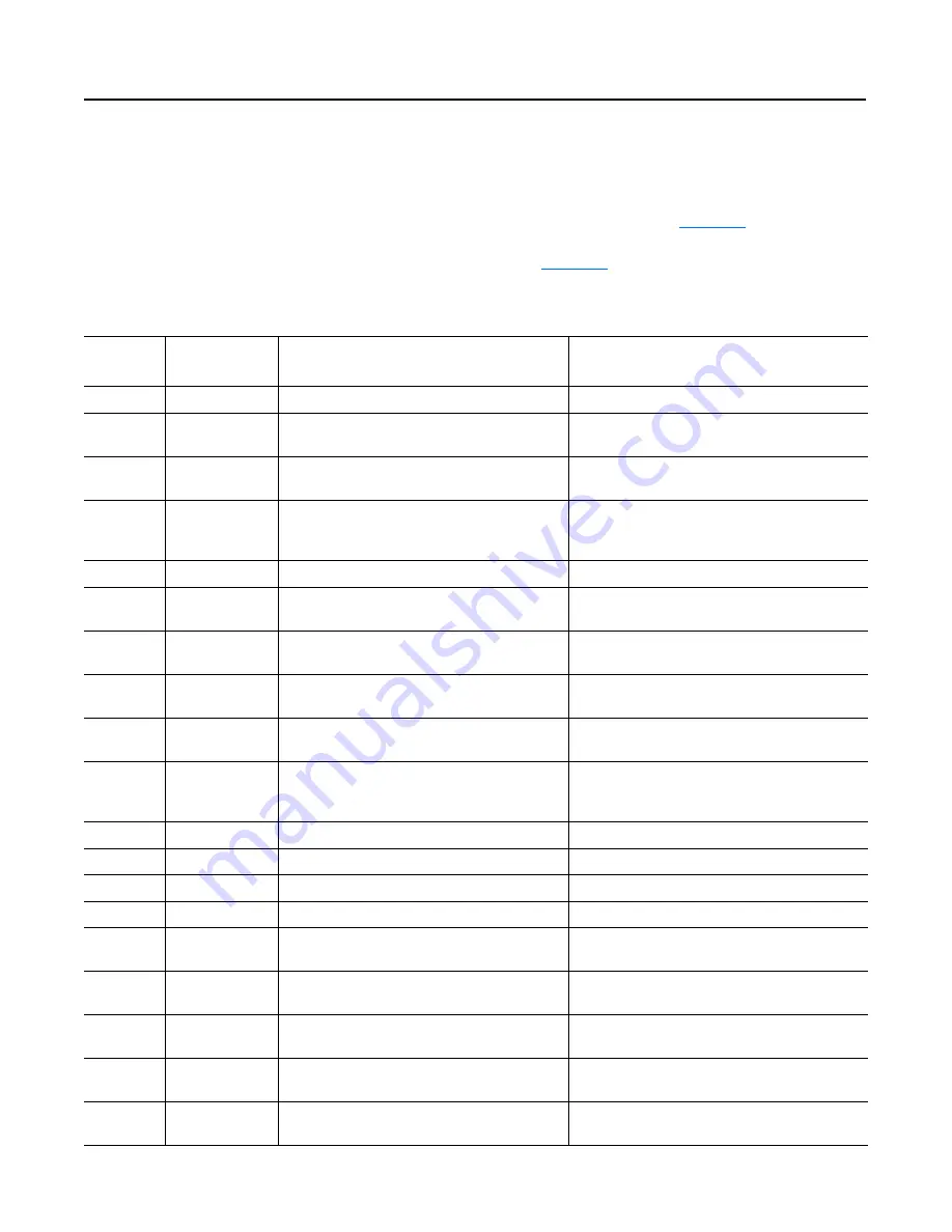 Allen-Bradley 160-DN2 User Manual Download Page 77