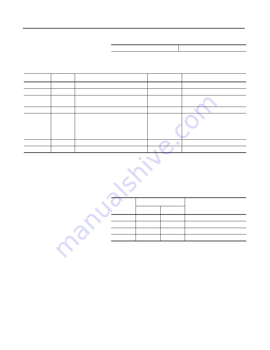 Allen-Bradley 160-DN2 User Manual Download Page 87