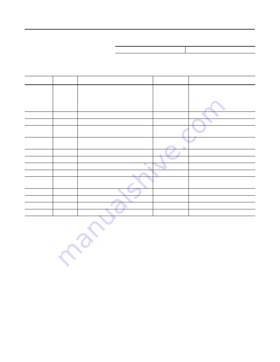 Allen-Bradley 160-DN2 User Manual Download Page 88