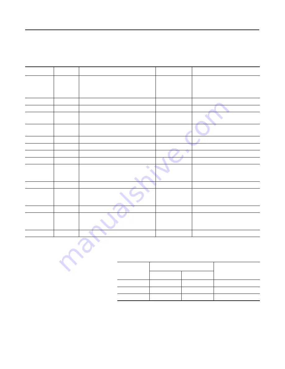 Allen-Bradley 160-DN2 User Manual Download Page 90